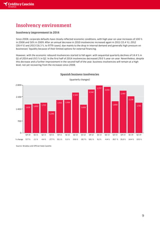 Insolvency environment 
Insolvency improvement in 2014 
Since 2008, corporate defaults have closely reflected economic conditions, with high year-on-year increases of 100 % 
in 2008 and 50% in 2009. After an annual decrease in 2010 insolvencies increased again in 2011 (15.4 %), 2012 
(28.4 %) and 2013 (16.3 %, to 9779 cases), due mainly to the drop in internal demand and generally high pressure on 
businesses’ liquidity because of their limited options for external financing. 
However, with the economic rebound insolvencies started to fall again: with sequential quarterly declines of 14.4 % in 
Q1 of 2014 and 19.5 % in Q2. In the first half of 2014 insolvencies decreased 29.0 % year-on-year. Nevertheless, despite 
this decrease and a further improvement in the second half of the year, business insolvencies will remain at a high 
level, not yet recovering from the increases since 2008. 
9 
2.800 
2.100 
1.400 
700 
0 
% change 
1,616 1,650 1,723 
1,246 
Spanish business insolvencies 
(quarterly changes) 
1,932 1,938 
2,322 
1,608 
2,542 
2,777 
2,655 
1,850 
2,497 
2,138 
1,721 
Q4 10 Q1 11 Q2 11 Q3 11 Q4 11 Q1 12 Q2 12 Q3 12 Q4 12 Q1 13 Q2 13 Q3 13 Q4 13 Q1 14 Q2 14 
57.7 % 2.1 % 4.4 % -27.7 % 55.1 % 0.3 % 19.8 % -30.7 % 58.1 % 9.2 % -4.4 % -30.7 % 35.0 % -14.4 % -19.5 % 
Source: Atradius and Official State Gazette 
 