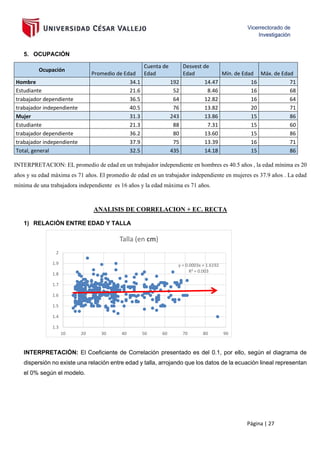Página | 27
5. OCUPACIÓN
Ocupación
Promedio de Edad
Cuenta de
Edad
Desvest de
Edad Mín. de Edad Máx. de Edad
Hombre 34.1 192 14.47 16 71
Estudiante 21.6 52 8.46 16 68
trabajador dependiente 36.5 64 12.82 16 64
trabajador independiente 40.5 76 13.82 20 71
Mujer 31.3 243 13.86 15 86
Estudiante 21.3 88 7.31 15 60
trabajador dependiente 36.2 80 13.60 15 86
trabajador independiente 37.9 75 13.39 16 71
Total, general 32.5 435 14.18 15 86
INTERPRETACION: EL promedio de edad en un trabajador independiente en hombres es 40.5 años , la edad mínima es 20
años y su edad máxima es 71 años. El promedio de edad en un trabajador independiente en mujeres es 37.9 años . La edad
mínima de una trabajadora independiente es 16 años y la edad máxima es 71 años.
ANALISIS DE CORRELACION + EC. RECTA
1) RELACIÓN ENTRE EDAD Y TALLA
INTERPRETACIÓN: El Coeficiente de Correlación presentado es del 0.1, por ello, según el diagrama de
dispersión no existe una relación entre edad y talla, arrojando que los datos de la ecuación lineal representan
el 0% según el modelo.
y = 0.0003x + 1.6192
R² = 0.003
1.3
1.4
1.5
1.6
1.7
1.8
1.9
2
10 20 30 40 50 60 70 80 90
Talla (en cm)
 