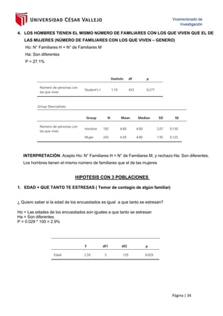 Página | 34
4. LOS HOMBRES TIENEN EL MISMO NÚMERO DE FAMILIARES CON LOS QUE VIVEN QUE EL DE
LAS MUJERES (NÚMERO DE FAMILIARES CON LOS QUE VIVEN – GENERO)
Ho: N° Familiares H = N° de Familiares M
Ha: Son diferentes
P = 27.1%
Statistic df p
Número de personas con
las que vives
Student's t 1.10 433 0.271
Group Descriptives
Group N Mean Median SD SE
Número de personas con
las que vives
Hombre 192 4.60 4.00 2.07 0.150
Mujer 243 4.39 4.00 1.95 0.125
INTERPRETACIÓN: Acepto Ho: N° Familiares H = N° de Familiares M, y rechazo Ha: Son diferentes.
Los hombres tienen el mismo número de familiares que el de las mujeres
HIPOTESIS CON 3 POBLACIONES
1. EDAD + QUE TANTO TE ESTRESAS ( Temor de contagio de algún familiar)
¿ Quiero saber si la edad de los encuestados es igual a que tanto se estresan?
Ho = Las edades de los encuestados son iguales a que tanto se estresan
Ha = Son diferentes
P = 0.029 * 100 = 2.9%
F df1 df2 p
Edad 2.59 5 129 0.029
 