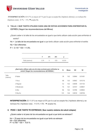 Página | 36
INTERPRETACIÓN: El 8.7% es mayor al 5 % por lo que se acepta Ha ( hipótesis alterna) y se rechaza Ho
(hipótesis nula) . 8.7% > 5% acepta Ha
3. TALLA + QUE TANTO UTILIZAS CADA UNA DE ESTAS ACCIONES PARA ENFRENTAR EL
ESTRÉS ( Seguir las recomendaciones del Minsa)
¿Quiero saber si la talla de los encuestados es igual a que tanto utilizan cada acción para enfrentar el
estrés?
Ho = La talla de los encuestados es igual a que tanto utilizan cada acción para enfrentar el estrés
Ha = Son diferentes
P = 0.119 * 100 = 11.9%
INTERPRETACIÓN: El 11.9 % es mayor al 5% por lo cual se acepta Ha ( hipótesis alterna) y se
rechaza Ho ( hipótesis nula) . 11.9 % > 5% acepta Ha.
4. PESO + QUE TANTO TE ESTRESAS ( Que nuestro sistema de salud colapse)
¿Quiero saber si el peso de los encuestados es igual a que tanto se estresan?
Ho = El peso de los encuestados es igual a que tanto se estresan
Ha = Son diferentes
P = 0.708 * 100 = 70.8 %
F df1 df2 p
Talla (metros) 1.79 5 155 0.119
¿Qué tanto utilizas cada una de estas acciones para enfrentar su
estrés? [Seguir las recomendaciones del MINSA ]
N Mean SD SE
Talla
(metros)
0 Nada 38 1.62 0.0864 0.01401
1 Poco 48 1.63 0.0842 0.01216
2 Regular 52 1.62 0.0838 0.01163
3 Moderado 76 1.61 0.0747 0.00857
4 Alto 86 1.62 0.0780 0.00842
5 Mucho 135 1.64 0.0818 0.00704
 