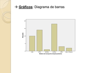  Gráficos: Diagrama de barras
 