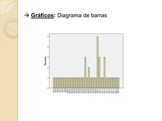  Gráficos: Diagrama de barras
 