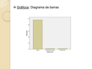 Gráficos: Diagrama de barras
 