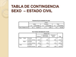 TABLA DE CONTINGENCIA
SEXO – ESTADO CIVIL
 