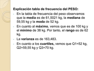 Explicación tabla de frecuencia del PESO:
- En la tabla de frecuencia del peso observamos
que la media es de 61,5021 kg, la mediana de
59,55 kg y la moda de 52 kg.
- En cuanto al máximo, vemos que es de 100 kg y
el mínimo de 38 kg. Por tanto, el rango es de 62
kg.
- La varianza es de 163,483.
- En cuanto a los cuartiles, vemos que Q1=52 kg,
Q2=59,55 kg y Q3=70 kg.
 