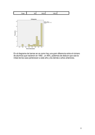 Total 50 100,0 100,0
En el diagrama de barras se ve como hay una gran diferencia entre el número
de alumnos que nacieron en 1992 , un 46%, podemos de deducir que casi la
mitad de los caos pertenecen a este año y los demás a años anteriores.
8
 