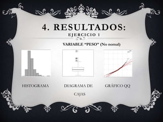 VARIABLE “PESO” (No nomal)
HISTOGRAMA DIAGRAMA DE GRÁFICO QQ
CAJAS
4. RESULTADOS:
E J E RC I C I O 1
 