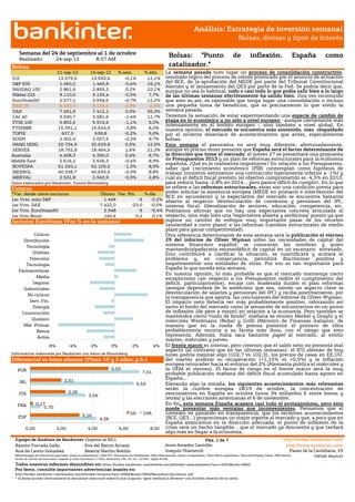 http://www.ebankinter.com/

                                                                                                                      Análisis: Estrategia de inversión semanal
                                                                                                                                                   Bolsas, divisas y tipos de interés

   Semana del 24 de septiembre al 1 de octubre                                                       Bolsas: "Punto                            de          inflexión.                 España                como
   Realizado:               24-sep-12                 8:57 AM
Bolsas                                                                                               catalizador."
                            21-sep-12             14-sep-12          % sem.          % año         La semana pasada tuvo lugar un proceso de consolidación constructivo,
DJI                         13.579,5              13.593,4              -0,1%           11,1%      resultado lógico del proceso de rebote provocado por el anuncio de actuación
S&P 500                      1.460,2               1.465,8              -0,4%           16,1%      del BCE, de la aprobación del MEDE por parte del Tribunal Constitucional
                                                                                                   Alemán y el lanzamiento del QE3 por parte de la Fed. Se podría decir que,
NASDAQ 100                   2.861,6               2.855,2              0,2%            22,1%      aunque no sea lo habitual, todo o casi todo lo que podía salir bien a lo largo
Nikkei 225                   9.110,0               9.159,4              -0,5%           7,7%       de las últimas semanas efectivamente ha salido bien. Una vez reconocido
EuroStoxx50                  2.577,1               2.594,6              -0,7%           11,2%      que esto es así, es razonable que tenga lugar una consolidación o incluso
IBEX 35                      8.230,7               8.154,5               0,9%           -3,9%      una pequeña toma de beneficios, que es precisamente lo que vivido la
DAX                          7.451,6               7.412,1               0,5%           26,3%      semana pasada.
CAC 40                       3.530,7               3.581,6              -1,4%           11,7%      Tenemos la sensación de estar experimentando una especie de cambio de
FTSE 100                     5.852,6               5.915,6              -1,1%           5,0%       etapa en lo económico y no sólo a nivel europeo - aunque ciertamente más
                                                                                                   intensamente en el ámbito europeo -, sino también a nivel global. En
FTSEMIB                     15.991,1              16.624,5              -3,8%           6,0%       nuestra opinión, el mercado se encuentra más sostenido, mas respaldado
TOPIX                         637,5                 638,8               -0,2%           5,0%       por el reciente desenlace de acontecimientos que antes, especialmente
KOSPI                        2.002,4               2.007,6              -0,3%           9,7%       bolsas.
HANG SENG                   20.734,9              20.629,8               0,5%           12,5%      Esta semana el panorama no será muy diferente, afortunadamente,
SENSEX                      18.752,8              18.464,3              1,6%            21,3%      aunque es preciso tener presente que España será el factor determinante de
Australia                    4.408,3               4.390,0               0,4%           8,7%       la dirección que tome el mercado: el jueves 27 se presentará una propuesta
Middle East                  2.616,2               2.626,3              -0,4%           8,9%       de Presupuestos 2013 y un plan de reformas estructurales para la economía
                                                                                                   española. ¿Qué es lo realmente importante? En relación a los Presupuestos,
BOVESPA                     61.320,1              62.105,5              -1,3%           8,0%       saber qué crecimiento económico (PIB) contemplan como hipótesis de
MEXBOL                      40.338,7              40.693,5              -0,9%           8,8%       trabajo (nosotros estimamos una contracción ligeramente inferior a -1%) y
MERVAL                       2.531,8               2.543,9              -0,5%           2,8%       cuál es el déficit fiscal previsto (el objetivo comprometido es -4,5% en 2013,
Datos elaborados por Bankinter, Fuente Bloomberg                                                   para reducir hasta -2,8% en 2014... pero parece difícil de cumplir). En lo que
Futuros                                                                                            se refiere a las reformas estructurales, estas son una condición previa para
*Var. desde cierre nocturno.                            Último Var. Pts.     % día                 poder solicitar la asistencia europea (MEDE en primario e intervención del
                                                                                                   BCE en secundario) y la expectativa del mercado se encuentra bastante
1er.Vcto. mini S&P                                        1.449           -3    -0,2%              abierta al respecto: desvinculación de convenios y pensiones del IPC,
1er Vcto. DAX                                           7.422,0       -23,0    -0,3%               sistema fiscal, liberalización de sectores, educación, competencia, etc.
1er Vcto. EuroStoxx50                                     2.548           -9    -0,4%              Podríamos afirmar que no hay una expectativa concreta articulada al
1er Vcto.Bund                                             140,4          0,2     0,1%              respecto, sino más bien una "expectativa abierta y ambiciosa" puesto ya que
Sectores EuroStoxx (Var.% en la semana)                                                            supone un cambio de enfoque muy importante pasar de los recortes
                                                                                                   (austeridad a corto plazo) a las reformas (cambios estructurales de medio
                                                                                                   plazo para ganar competitividad).
          Cíclicos                                                                                 Otra referencia determinante de esta semana será la publicación el viernes
     Distribución                                                                                  29 del informe de Oliver Wyman sobre las necesidades de capital del
      Tecnología                                                                                   sistema financiero español: se conocerán los nombres y quién
                                                                                                   mantendría/padecería exceso/déficit de capital en un escenario estresado.
         Utilities                                                                                 Esto contribuirá a clarificar la situación, se cuantificará y acotará el
        Telecoms                                                                                   problema y, en consecuencia, permitirá discriminar positiva y
      Tecnología                                                                                   negativamente una entidades de otras. Por eso es tan importante para
                                                                                                   España lo que suceda esta semana.
   Farmaceúticas
                                                                                                   En nuestra opinión, lo más probable es que el mercado mantenga cierto
           Media                                                                                   escepticismo con respecto a los Presupuestos (sobre el cumplimento del
         Seguros                                                                                   déficit, particularmente), encaje con moderada ilusión el plan reformas
     Industriales                                                                                  (aunque dependerá de lo ambicioso que sea, siendo un aspecto clave la
       No cíclicos
                                                                                                   desvinculación de salarios y pensiones del IPC) y reciba positivamente, por
                                                                                                   la transparencia que aporta, las conclusiones del informe de Oliver Wyman.
        Serv. Fin.                                                                                 El impacto neto debería ser más probablemente positivo, reforzando así
         Energía                                                                                   tanto el fondo del mercado como la sensación de encontrarnos en un punto
    Construcción                                                                                   de inflexión (de peor a mejor) en relación a la economía. Pero también se
                                                                                                   mantendrá cierto "ruido de fondo": mañana se reúnen Merkel y Draghi y el
         Químico                                                                                   miércoles Weidmann (Buba) y Grilli (Ministro de Finanzas italiano), de
     Mat. Primas                                                                                   manera que en la rueda de prensa posterior el primero de ellos
           Banca                                                                                   probablemente recurra a su faceta más dura, con el riesgo que esto
            Autos
                                                                                                   representa. Además, Italia saca bastante papel al mercado, al emitir
                                                                                                   martes, miércoles y jueves.
                      -6%           -4%          -2%            0%           2%            4%      El frente macro es intenso, pero creemos que el saldo neto no presenta mal
                                                                                                   aspecto (al contrario que en las últimas semanas): el IFO alemán de hoy
Información elaborada por Bankinter con datos de Bloomberg                                         lunes podría mejorar algo (102,7 vs 102,3), los precios de casas en EE.UU.
Diferencial vs bono alemán (Plazo 10 y 2 años, p.b.)                                               del martes acelerar su recuperación (+1,15% vs +0,5%) y la inflación
                           li                                                                      europea retroceder hacia el entorno del 2% (Alemania publica el miércoles y
   POR                               5,03                                                          la UEM el viernes). El factor de riesgo en el frente macro será la muy
                                                                                    7,01           probable publicación mañana del déficit fiscal acumulado hasta agosto en
                                 2,01
                                                                                                   España...
   IRL                                                                           6,63              Elevando algo la mirada, los siguientes acontecimientos más relevantes
                                                                                                   serán la cumbre europea 18/19 de octubre, la concentración de
   ITA                             2,26                                                            vencimientos en España en octubre (unos 34 millardos € entre bonos y
                                                 3,56
                                                                                                   letras) y las elecciones americanas el 6 de noviembre.
   FRA        0,17                                                                                 En fin, esta semana España acapara casi todo el protagonismo, pero esto
                  0,70                                                                             puede presentar más ventajas que inconvenientes. Pensamos que el
                                                                            2A      10A            contexto va ganando en transparencia, que los recientes acontecimientos
   ESP                                       3,16
                                                        4,26                                       (BCE, QE3…) proporcionan un mejor soporte al mercado y que, a poco que en
                                                                                                   España avancemos en la dirección adecuada, el punto de inflexión de la
       0,00                 2,00                4,00                 6,00                8,00      crisis será un hecho tangible… que el mercado ya descuenta y que tardará
                                                                                                   algo más en llegar a la economía.
 Equipo de Análisis de Bankinter (Sujetos al RIC).                                                                   Pág. 1 de 7                                                          http://broker.bankinter.com/
 Ramón Forcada Gallo             Eva del Barrio Arranz                                             Jesús Amador Castrillo                                                                  http://www.bankinter.com/
 Ana de Castro González          Beatriz Martín Bobillo                                            Joaquín Otamendi                                                                           Paseo de la Castellana, 29
 Metodologías de valoración aplicadas (lista no exhaustiva): VAN FCF, Descuento de Dividendos, Neto Patrimonial, ratios comparables, Valor Neto Liquidativo, Warrated Equity Value, PER teórico.
 Horas de cierres de mercados: España y resto Eurozona 17:30h, Alemania 19h, EE.UU. 22:00h, Japón 8:00h.
                                                                                                                                                                                                          28046 Madrid
 Todos nuestros informes disponibles en: https://broker.bankinter.com/www/es-es/cgi/broker+asesoramiento?secc=ASES&subs=IMAS
 Por favor, consulte importantes advertencias legales en:
 http://broker.bankinter.com/www/es-es/cgi/broker+binarios?secc=NRAP&subs=NRAP&nombre=disclaimer.pdf
 * Si desea acceder directamente al disclaimer seleccione sobre el link la opción "open weblink in Browser" con el botón derecho de su ratón.
 