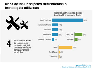 Mapa de las Principales Herramientas o
tecnologías utilizadas
                                                  Tecnologías Inteligencia digital:
                                                  Analítica,Optimización y Testing

                              Google Analytics                                                       96%

                            Herramienta Propia             19%

                                    comScore               19%

                                  SiteCatalyst             18%         Crazzy Egg                   27%

                            Google A. Premium      7%                     ClickTale        10%


4
     es el número medio
     de herramientas
     de analítica digital
     utilizadas de media                          GWO                              42%
     por las empresas
     españolas                             Test & Target     4%

                                             Optimizely     2%




                                                                 Estudio del Estado de la Analítica en España 2012
 