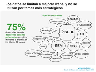 Los datos se limitan a mejorar webs, y no se
utilizan por temas más estratégicos

                                       Tipos de Decisiones
                                                                         analítica
                                                   contenido web



 75%
dicen haber tomado
                                        estrategia
                                                             Diseño
                                                                                            Usabilidad



decisiones basadas                                                                           UX
en los datos recogidos
                             Categorización   móvil
mediante la analítica en
los últimos 12 meses                                                                            Producto
                                      email           SEM                    SEO

                      Leads y Ventas Promociones                                    Social Media
                                                               Publicaciones
                                                Comercial



                                                                   Estudio del Estado de la Analítica en España 2012
 