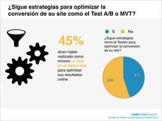 ¿Sigue estrategias para optimizar la
conversión de su site como el Test A/B o MVT?


                                         Sí              No

                 45%                ¿Sigue estrategias
                                    como el Testeo para
                                    optimizar la conversión
                 dicen haber        de su site?
                 realizado como
                 mínimo un test
                 en el último año
                 para optimizar
                 sus resultados                                45%
                 online              55%




                                      Estudio del Estado de la Analítica en España 2012
 