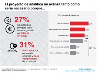 El proyecto de analítica no avanza tanto como
     sería necesario porque...
                                                                                                Principales Problemas

                     27%  no avanza su
                                                                                            Falta de inversión                                 27%

                          proyecto tanto
                          como le gustaría
                                                                               Falta de Personal cualificado                             22%
                          por falta de
                          inversión                                                             Dependencia IT                           21%

                                                                                Poca valoración de empresa                            17%

                             31%                                                  Poca comprensión utilidad                7%
                                                                                                                                               31%
                                  Poco valor por
                                  parte de la                                    No se entiende el beneficio               7%
                                  empresa y poca
                                  comprensión
                                  de su utilidad


Pregunta 20: ¿Cuál es el principal problema para que su proyecto de analítica no avance tanto
como le gustaría en el sí de su empresa?                                                                Estudio del Estado de la Analítica en España 2012
 