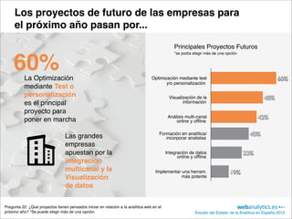 Los proyectos de futuro de las empresas para
     el próximo año pasan por...

                                                                                               Principales Proyectos Futuros
                                                                                               *se podía elegir más de una opción


     60%   La Optimización                                                        Optimización mediante test                                          60%
                                                                                         y/o personalización
           mediante Test o
           personalización                                                                  Visualización de la                                48%
           es el principal                                                                         información

           proyecto para
           poner en marcha                                                                  Análisis multi-canal                            42%
                                                                                                online y ofﬂine


                                 Las grandes                                          Formación en analítica/                          40%
                                                                                         incorporar analistas
                                 empresas
                                 apuestan por la                                           Integración de datos                     33%
                                                                                                 online y ofﬂine
                                 integración
                                 multicanal y la                                    Implementar una herram.                  19%
                                 Visualización                                                  más potente

                                 de datos


Pregunta 22: ¿Qué proyectos tienen pensados iniciar en relación a la analítica web en el
próximo año? *Se puede elegir más de una opción.                                                          Estudio del Estado de la Analítica en España 2012
 