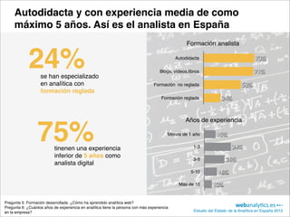 Autodidacta y con experiencia media de como
     máximo 5 años. Así es el analista en España
                                                                                                  Formación analista


             24%   se han especializado
                                                                                             Autodidacta

                                                                                     Blogs, vídeos,libros
                                                                                                                                       73%

                                                                                                                                       71%
                   en analítica con                                               Formación no reglada                          53%
                   formación reglada
                                                                                      Formación reglada              24%


                                                                                                  Años de experiencia


                  75%      tinenen una experiencia
                                                                                         Menos de 1 año

                                                                                                      1-3
                                                                                                                  15%

                                                                                                                           34%
                           inferior de 5 años como                                                    3-5              26%
                           analista digital
                                                                                                    5-10           16%
                                                                                              Más de 10         10%

Pregunta 5: Formación desarrollada. ¿Cómo ha aprendido analítica web?
Pregunta 6: ¿Cuántos años de experiencia en analítica tiene la persona con más experiencia
en la empresa?                                                                                        Estudio del Estado de la Analítica en España 2012
 