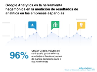 Google Analytics es la herramienta
hegemónica en la medición de resultados de
analítica en las empresas españolas




               Utilizan Google Analytics en


  96%          su día a día para medir sus
               resultados online (aunque sea
               de manera complementaria a
               otra herrmienta)


                                               Estudio del Estado de la Analítica en España 2012
 