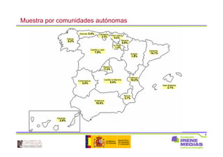 9
Muestra por comunidades autónomas
Galicia
6,2%
Asturias 3,4%
Castilla y León
7,9%
Cantabria
2,3% País Vasco
6,2%
Aragón
1,8%
Cataluña
14,1%
Madrid
11,0%
Castilla la Mancha
5,4%
Extremadura
3,4%
Andalucía
18,4%
Murcia
2,7%
Valencia
10,2%
Islas Baleares
2,1%
Canarias
2,9%
La Rioja
1,0%
Navarra
0,9%
 