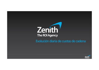 Evolución diaria de cuotas de cadena
 