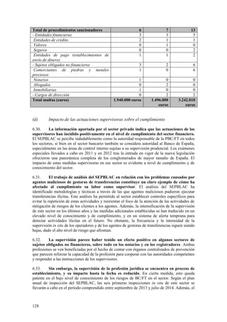 128
Total de procedimientos sancionadores 6 7 13
- Entidades financieras 3 3 5
Entidades de crédito 2 1 1
Valores 0 1 0
Seguros 0 0 2
Entidades de pago (establecimientos de
envío de dinero)
1 1 2
- Sujetos obligados no financieros 3 2 6
Comerciantes de piedras y metales
preciosos
1 0 6
Notarios 1 0 0
Abogados 0 2 0
Inmobiliarias 1 0 0
- Cargos de dirección 0 2 2
Total multas (euros) 1.940.000 euros 1.496.000
euros
3.242.010
euros
(d) Impacto de las actuaciones supervisoras sobre el cumplimiento
6.30. La información aportada por el sector privado indica que las actuaciones de los
supervisores han incidido positivamente en el nivel de cumplimiento del sector financiero.
El SEPBLAC se percibe indudablemente como la autoridad responsable de la PBC/FT en todos
los sectores, si bien en el sector bancario también se considera autoridad al Banco de España,
especialmente en las áreas de control interno sujetas a su supervisión prudencial. Los exámenes
especiales llevados a cabo en 2011 y en 2012 tras la entrada en vigor de la nueva legislación
ofrecieron una panorámica completa de los conglomerados de mayor tamaño de España. El
impacto de estas medidas supervisoras en ese sector es evidente a nivel de cumplimiento y de
conocimiento del sector.
6.31. El trabajo de análisis del SEPBLAC en relación con los problemas causados por
agentes maliciosos de gestoras de transferencias constituye un claro ejemplo de cómo ha
afectado al cumplimiento su labor como supervisor. El análisis del SEPBLAC ha
identificado metodologías y técnicas a través de las que agentes maliciosos pudieron ejecutar
transferencias ilícitas. Este análisis ha permitido al sector establecer controles específicos para
evitar la repetición de estas actividades y reorientar el foco de la atención de las actividades de
mitigación de riesgos de los clientes a los agentes. Además, la intensificación de la supervisión
de este sector en los últimos años y las medidas adicionales establecidas se han traducido en un
elevado nivel de conocimiento y de cumplimiento, y en un sistema de alerta temprana para
detectar actividades ilícitas en el futuro. No obstante, la frecuencia y la intensidad de la
supervisión in situ de los operadores y de los agentes de gestoras de transferencias siguen siendo
bajas, dado el alto nivel de riesgo que afrontan.
6.32. La supervisión parece haber tenido un efecto positivo en algunos sectores de
sujetos obligados no financieros, sobre todo en los notarios y en los registradores. Ambas
profesiones se ven beneficiadas por el hecho de contar con órganos centralizados de prevención
que parecen reforzar la capacidad de la profesión para cooperar con las autoridades competentes
y responder a las instrucciones de los supervisores.
6.33. Sin embargo, la supervisión de la profesión jurídica se encuentra en proceso de
establecimiento, y su impacto hasta la fecha es reducido. En cierta medida, esto queda
patente en el bajo nivel de conocimiento de los riesgos de BC/FT en el sector. Según el plan
anual de inspección del SEPBLAC, las seis primeras inspecciones in situ de este sector se
llevarán a cabo en el período comprendido entre septiembre de 2013 y julio de 2014. Además, el
 