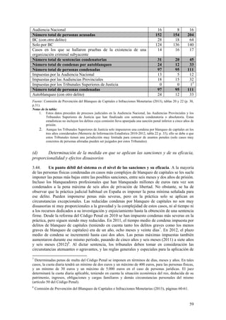 59
Audiencia Nacional 16 8 16
Número total de personas acusadas 152 154 204
BC (con otro delito) 28 18 64
Solo por BC 124 136 140
Casos en los que se hallaron pruebas de la existencia de una
organización criminal subyacente
14 16 17
Número total de sentencias condenatorias 31 20 45
Número total de condenas por autoblanqueo 24 12 33
Número total de personas condenadas 97 95 111
Impuestas por la Audiencia Nacional 13 5 12
Impuestas por las Audiencias Provinciales 18 15 32
Impuestas por los Tribunales Superiores de Justicia 0 0 12
Número total de personas condenadas 97 95 111
Autoblanqueo (con otro delito) 24 12 33
Fuente: Comisión de Prevención del Blanqueo de Capitales e Infracciones Monetarias (2013), tablas 20 y 22 (p. 30,
p.31).
Notas de la tabla:
1. Estos datos proceden de procesos judiciales en la Audiencia Nacional, las Audiencias Provinciales y los
Tribunales Superiores de Justicia que han finalizado con sentencia condenatoria o absolutoria. Estas
estadísticas no incluyen los delitos cuya comisión lleva aparejada una sanción penal inferior a cinco años de
prisión.
2. Aunque los Tribunales Superiores de Justicia solo impusieron una condena por blanqueo de capitales en los
tres años considerados (Memoria de Información Estadística 2010-2012, tabla 22 p. 33), ello se debe a que
estos Tribunales tienen una jurisdicción muy limitada para conocer de asuntos penales (solo casos muy
concretos de personas aforadas pueden ser juzgados por estos Tribunales).
(d) Determinación de la medida en que se aplican las sanciones y de su eficacia,
proporcionalidad y efectos disuasorios
3.44. Un punto débil del sistema es el nivel de las sanciones y su eficacia. A la mayoría
de las personas físicas condenadas en casos más complejos de blanqueo de capitales se les suele
imponer las penas más bajas entre las posibles sanciones, entre seis meses y dos años de prisión.
Incluso los blanqueadores profesionales que han blanqueado millones de euros rara vez son
condenados a la pena máxima de seis años de privación de libertad. No obstante, se ha de
observar que la práctica judicial habitual en España es imponer la pena mínima señalada para
ese delito. Pueden imponerse penas más severas, pero en la práctica solo se aplican en
circunstancias excepcionales. Las reducidas condenas por blanqueo de capitales no son muy
disuasorias ni muy proporcionales a la gravedad y la complejidad de estos casos, ni al tiempo ni
a los recursos dedicados a su investigación y enjuiciamiento hasta la obtención de una sentencia
firme. Desde la reforma del Código Penal en 2010 se han impuesto condenas más severas en la
práctica, pero siguen siendo muy reducidas. En 2011, el tiempo medio de condena impuesta por
delitos de blanqueo de capitales (teniendo en cuenta tanto los delitos graves como los menos
graves de blanqueo de capitales) era de un año, ocho meses y veinte días7
. En 2012, el plazo
medio de condena se incrementó hasta casi dos años. Las penas máximas impuestas también
aumentaron durante ese mismo período, pasando de cinco años y seis meses (2011) a siete años
y seis meses (2012)8
. Al dictar sentencia, los tribunales deben tomar en consideración las
circunstancias atenuantes o agravantes, y las reglas generales y especiales para la aplicación de
7
Determinadas penas de multa del Código Penal se imponen en términos de días, meses y años. En tales
casos, la cuota diaria tendrá un mínimo de dos euros y un máximo de 400 euros, para las personas físicas,
y un mínimo de 30 euros y un máximo de 5.000 euros en el caso de personas jurídicas. El juez
determinará la cuota diaria aplicable, teniendo en cuenta la situación económica del reo, deducida de su
patrimonio, ingresos, obligaciones y cargas familiares y demás circunstancias personales del mismo
(artículo 50 del Código Penal).
8
Comisión de Prevención del Blanqueo de Capitales e Infracciones Monetarias (2013), páginas 60-61.
 