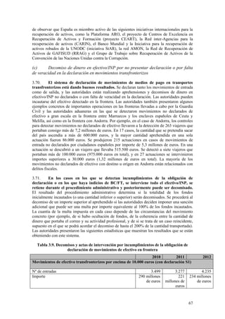 67
de observar que España es miembro activo de las siguientes iniciativas internacionales para la
recuperación de activos, como la Plataforma ARO, el proyecto de Centros de Excelencia en
Recuperación de Activos y Formación (proyecto CEART), la Red inter-Agencias para la
recuperación de activos (CARIN), el Banco Mundial y la Iniciativa para la recuperación de
activos robados de la UNODC (iniciativa StAR), la red AMON, la Red de Recuperación de
Activos de GAFISUD (RRAG) y el Grupo de Trabajo sobre Recuperación de Activos de la
Convención de las Naciones Unidas contra la Corrupción.
(c) Decomiso de dinero en efectivo/INP por no presentar declaración o por falta
de veracidad en la declaración en movimientos transfronterizos
3.70. El sistema de declaración de movimientos de medios de pago en transportes
transfronterizos está dando buenos resultados. Se declaran tanto los movimientos de entrada
como de salida, y las autoridades están realizando aprehensiones y decomisos de dinero en
efectivo/INP no declarados o con falta de veracidad en la declaración. Las autoridades pueden
incautarse del efectivo detectado en la frontera. Las autoridades también presentaron algunos
ejemplos concretos de importantes operaciones en las fronteras llevadas a cabo por la Guardia
Civil y las autoridades aduaneras en las que se detectaron movimientos no declarados de
efectivo a gran escala en la frontera entre Marruecos y los enclaves españoles de Ceuta y
Melilla, así como en la frontera con Andorra. Por ejemplo, en el caso de Andorra, los controles
para detectar movimientos no declarados de efectivo llevaron a la detección de 263 viajeros que
portaban consigo más de 7,2 millones de euros. En 17 casos, la cantidad que se pretendía sacar
del país ascendía a más de 600.000 euros, y la mayor cantidad aprehendida en una sola
actuación fueron 86.000 euros. Se produjeron 215 actuaciones en casos de movimientos de
entrada no declarados por ciudadanos españoles por importe de 5,3 millones de euros. En una
actuación se descubrió a un viajero que llevaba 515.500 euros. Se detectó a siete viajeros que
portaban más de 100.000 euros (975.000 euros en total), y en 27 actuaciones se intervinieron
importes superiores a 30.000 euros (1,32 millones de euros en total). La mayoría de los
movimientos no declarados de efectivo con destino u origen en Andorra están relacionados con
delitos fiscales.
3.71. En los casos en los que se detectan incumplimientos de la obligación de
declaración o en los que haya indicios de BC/FT, se interviene todo el efectivo/INP, se
retiene durante el procedimiento administrativo y posteriormente puede ser decomisado.
El resultado del procedimiento administrativo determina si la totalidad de los fondos
inicialmente incautados (o una cantidad inferior o superior) serán decomisados. Se procederá al
decomiso de un importe superior al aprehendido si las autoridades deciden imponer una sanción
adicional que puede ser una multa por importe equivalente al 100% de los fondos incautados.
La cuantía de la multa impuesta en cada caso depende de las circunstancias del movimiento
concreto (por ejemplo, de si hubo ocultación de fondos, de la coherencia entre la cantidad de
dinero que portaba el correo y su actividad profesional, y de si se trata de un caso reincidente,
supuesto en el que se podrá acordar el decomiso de hasta el 200% de la cantidad transportada).
Las autoridades presentaron las siguientes estadísticas que muestran los resultados que se están
obteniendo con este sistema.
Tabla 3.9. Decomisos y actas de intervención por incumplimientos de la obligación de
declaración de movimientos de efectivo en frontera
2010 2011 2012
Movimientos de efectivo transfronterizos por encima de 10.000 euros (con declaración S1)
Nº de entradas 3.499 3.277 4.235
Importe 290 millones
de euros
221
millones de
euros
234 millones
de euros
 