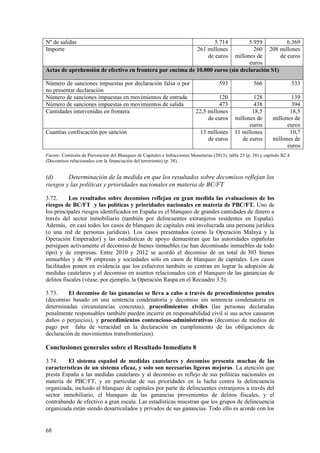 68
Nº de salidas 5.714 5.959 6.369
Importe 261 millones
de euros
260
millones de
euros
208 millones
de euros
Actas de aprehensión de efectivo en frontera por encima de 10.000 euros (sin declaración S1)
Número de sanciones impuestas por declaración falsa o por
no presentar declaración
593 566 533
Número de sanciones impuestas en movimientos de entrada 120 128 139
Número de sanciones impuestas en movimientos de salida 473 438 394
Cantidades intervenidas en frontera 22,5 millones
de euros
18,5
millones de
euros
18,5
millones de
euros
Cuantías confiscación por sanción 13 millones
de euros
11 millones
de euros
10,7
millones de
euros
Fuente: Comisión de Prevención del Blanqueo de Capitales e Infracciones Monetarias (2013), tabla 25 (p. 38) y capítulo B2.4
(Decomisos relacionados con la financiación del terrorismo) (p. 38).
(d) Determinación de la medida en que los resultados sobre decomisos reflejan los
riesgos y las políticas y prioridades nacionales en materia de BC/FT
3.72. Los resultados sobre decomisos reflejan en gran medida las evaluaciones de los
riesgos de BC/FT y las políticas y prioridades nacionales en materia de PBC/FT. Uno de
los principales riesgos identificados en España es el blanqueo de grandes cantidades de dinero a
través del sector inmobiliario (también por delincuentes extranjeros residentes en España).
Además, en casi todos los casos de blanqueo de capitales está involucrada una persona jurídica
(o una red de personas jurídicas). Los casos presentados (como la Operación Malaya y la
Operación Emperador) y las estadísticas de apoyo demuestran que las autoridades españolas
persiguen activamente el decomiso de bienes inmuebles (se han decomisado inmuebles de todo
tipo) y de empresas. Entre 2010 y 2012 se acordó el decomiso de un total de 303 bienes
inmuebles y de 99 empresas y sociedades solo en casos de blanqueo de capitales. Los casos
facilitados ponen en evidencia que los esfuerzos también se centran en lograr la adopción de
medidas cautelares y el decomiso en asuntos relacionados con el blanqueo de las ganancias de
delitos fiscales (véase, por ejemplo, la Operación Raspa en el Recuadro 3.5).
3.73. El decomiso de las ganancias se lleva a cabo a través de procedimientos penales
(decomiso basado en una sentencia condenatoria y decomiso sin sentencia condenatoria en
determinadas circunstancias concretas), procedimientos civiles (las personas declaradas
penalmente responsables también pueden incurrir en responsabilidad civil si sus actos causaron
daños o perjuicios), y procedimientos contencioso-administrativos (decomiso de medios de
pago por falta de veracidad en la declaración en cumplimiento de las obligaciones de
declaración de movimientos transfronterizos).
Conclusiones generales sobre el Resultado Inmediato 8
3.74. El sistema español de medidas cautelares y decomiso presenta muchas de las
características de un sistema eficaz, y solo son necesarias ligeras mejoras. La atención que
presta España a las medidas cautelares y al decomiso es reflejo de sus políticas nacionales en
materia de PBC/FT, y en particular de sus prioridades en la lucha contra la delincuencia
organizada, incluido el blanqueo de capitales por parte de delincuentes extranjeros a través del
sector inmobiliario, el blanqueo de las ganancias provenientes de delitos fiscales, y el
contrabando de efectivo a gran escala. Las estadísticas muestran que los grupos de delincuencia
organizada están siendo desarticulados y privados de sus ganancias. Todo ello es acorde con los
 