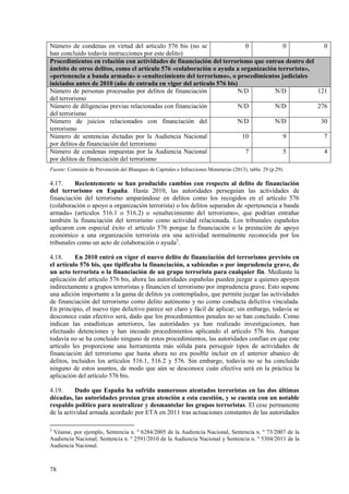 78
Número de condenas en virtud del artículo 576 bis (no se
han concluido todavía instrucciones por este delito)
0 0 0
Procedimientos en relación con actividades de financiación del terrorismo que entran dentro del
ámbito de otros delitos, como el artículo 576 «colaboración o ayuda a organización terrorista»,
«pertenencia a banda armada» o «enaltecimiento del terrorismo», o procedimientos judiciales
iniciados antes de 2010 (año de entrada en vigor del artículo 576 bis)
Número de personas procesadas por delitos de financiación
del terrorismo
N/D N/D 121
Número de diligencias previas relacionadas con financiación
del terrorismo
N/D N/D 276
Número de juicios relacionados con financiación del
terrorismo
N/D N/D 30
Número de sentencias dictadas por la Audiencia Nacional
por delitos de financiación del terrorismo
10 9 7
Número de condenas impuestas por la Audiencia Nacional
por delitos de financiación del terrorismo
7 5 4
Fuente: Comisión de Prevención del Blanqueo de Capitales e Infracciones Monetarias (2013), tabla 29 (p.29).
4.17. Recientemente se han producido cambios con respecto al delito de financiación
del terrorismo en España. Hasta 2010, las autoridades perseguían las actividades de
financiación del terrorismo amparándose en delitos como los recogidos en el artículo 576
(colaboración o apoyo a organización terrorista) o los delitos separados de «pertenencia a banda
armada» (artículos 516.1 o 516.2) o «enaltecimiento del terrorismo», que podrían entrañar
también la financiación del terrorismo como actividad relacionada. Los tribunales españoles
aplicaron con especial éxito el artículo 576 porque la financiación o la prestación de apoyo
económico a una organización terrorista era una actividad normalmente reconocida por los
tribunales como un acto de colaboración o ayuda2
.
4.18. En 2010 entró en vigor el nuevo delito de financiación del terrorismo previsto en
el artículo 576 bis, que tipificaba la financiación, a sabiendas o por imprudencia grave, de
un acto terrorista o la financiación de un grupo terrorista para cualquier fin. Mediante la
aplicación del artículo 576 bis, ahora las autoridades españolas pueden juzgar a quienes apoyen
indirectamente a grupos terroristas y financien el terrorismo por imprudencia grave. Esto supone
una adición importante a la gama de delitos ya contemplados, que permite juzgar las actividades
de financiación del terrorismo como delito autónomo y no como conducta delictiva vinculada.
En principio, el nuevo tipo delictivo parece ser claro y fácil de aplicar; sin embargo, todavía se
desconoce cuán efectivo será, dado que los procedimientos penales no se han concluido. Como
indican las estadísticas anteriores, las autoridades ya han realizado investigaciones, han
efectuado detenciones y han incoado procedimientos aplicando el artículo 576 bis. Aunque
todavía no se ha concluido ninguno de estos procedimientos, las autoridades confían en que este
artículo les proporcione una herramienta más sólida para perseguir tipos de actividades de
financiación del terrorismo que hasta ahora no era posible incluir en el anterior abanico de
delitos, incluidos los artículos 516.1, 516.2 y 576. Sin embargo, todavía no se ha concluido
ninguno de estos asuntos, de modo que aún se desconoce cuán efectiva será en la práctica la
aplicación del artículo 576 bis.
4.19. Dado que España ha sufrido numerosos atentados terroristas en las dos últimas
décadas, las autoridades prestan gran atención a esta cuestión, y se cuenta con un notable
respaldo político para neutralizar y desmantelar los grupos terroristas. El cese permanente
de la actividad armada acordado por ETA en 2011 tras actuaciones constantes de las autoridades
2
Véanse, por ejemplo, Sentencia n. º 6284/2005 de la Audiencia Nacional, Sentencia n. º 73/2007 de la
Audiencia Nacional, Sentencia n. º 2591/2010 de la Audiencia Nacional y Sentencia n. º 5304/2011 de la
Audiencia Nacional.
 