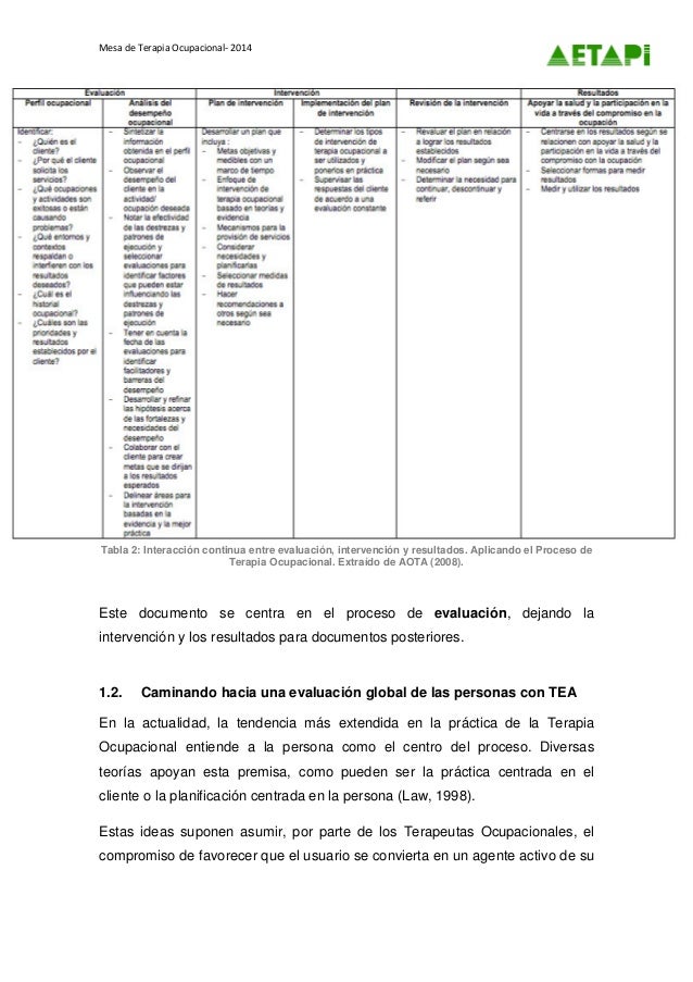 La evaluación de Terapia Ocupacional en PERSONAS con TEA