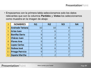 Here comes your footer
 Empezamos con la primera tabla seleccionamos solo los datos
relevantes que son la columna Partidos y Votos los seleccionamos
como muestra en la imagen de abajo:
Page 31
 