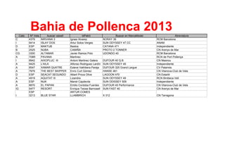 Bahia de Pollenca 2013Cate. Nº Vela buscar vaixell IdPatró Buscar en MarcaModel Abreviatura
C 4379 NIRVANA 3 Ignasi Alvarez NORAY 38 RCM Barcelona
I 9414 ISLAY DOS Artur Sotos Verges SUN ODYSSEY 47 CC ANAM
D ESP MAKTUB Bastos CATANA 471 Independiente
B 2525 NUBA CAMIÑA PROTO 2 TONNER CN Arenys de Mar
CG 3300 ALTAMAR Javier Ramos Polo UDONDO 40 RCM Barcelona
A 708R PAVANA Martinez RCN de Port Pollença
I 8942 AIXOPLUC III Antoni Martinez Galera DUFOUR 40 Q.B. CN Masnou
A 9425 L'AILA Alfonso Rodriguez Lardín SUN ODYSSEY 49 Independiente
A 8547 XAMAR QUATRE Esteve Vallribera Pareja DUFOUR 325 Grand Largue CV Palamós
A 7979 THE BEST SKIPPER Enric Curt Gómez HANSE 461 CN Vilanova-Club de Vela
D ESP SEACAT SEGUNDO Albert Prous Olive LAGOON 470 CN Estartit
A 4919 AQUITAT III Lizandra SUN ODYSSEY 49 RCN Binibeca Vell
A ESP NUK Manel Capdevila SUN ODISSEY 509 Independiente
A 8870 EL PAPAN Emilio Cordoba Fuentes DUFOUR 45 Performance CN Vilanova-Club de Vela
IG 5477 RESORT Enrique Twose Barnosell SUN FAST 40 CN Arenys de Mar
I
ESP
3213 BLUE STAR
ARTUR COMES
LLAMBRICH X 312 CN Tarragona
 