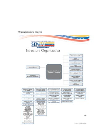 Organigrama de la Empresa




                            13
 