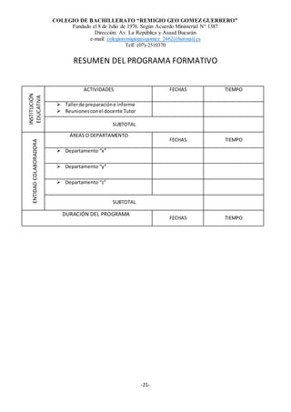COLEGIO DE BACHILLERATO “REMIGIO GEO GOMEZ GUERRERO”
Fundado el 8 de Julio de 1976. Según Acuerdo Ministerial N° 1387
Dirección: Av. La República y Asaad Bucarán
e-mail: colegioremigiogeogomez_2462@hotmail.es
Telf: (07)-2510370
-21-
RESUMEN DEL PROGRAMA FORMATIVO
INSTITUCIÓN
EDUCATIVA
ACTIVIDADES FECHAS TIEMPO
 Tallerde preparacióne informe
 Reunionesconel docente Tutor
SUBTOTAL
ENTIDADCOLABORADORA
ÁREAS O DEPARTAMENTO
FECHAS TIEMPO
 Departamento “x”
 Departamento “y”
 Departamento “z”
SUBTOTAL
DURACIÓN DEL PROGRAMA
FECHAS TIEMPO
 