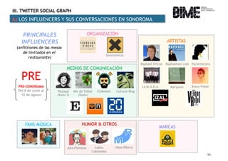 III. TWITTER SOCIAL GRAPH 
A) LOS INFLUENCERS Y SUS CONVERSACIONES EN SONOROMA 
PRINCIPALES 
INFLUENCERS 
(anfitriones de ...