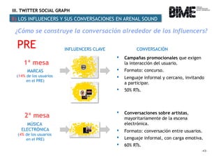 III. TWITTER SOCIAL GRAPH 
B) LOS INFLUENCERS Y SUS CONVERSACIONES EN ARENAL SOUND 
¿Cómo se construye la conversación alr...