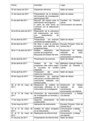 Fecha                       Actividad                        Lugar

24 de marzo de 2011         Exposición del tema              Salón de clases

31 de marzo de 2011         Presentación de la tentativa     Salón de clases
                            del proyecto de investigación
                            ante el grupo 002
01 de abril del 2011        Reunión del equipo para la       Facultad de Filosofía y
                            delimitación del programa.       Letras.
                            A partir de esta fecha se        Comunicación vía internet.
                            comenzó con la elaboración
                            del blog
02 al 05 de abril de 2011   Elaboración de la estructura
                            del anteproyecto, así como
                            una       presentación      de
                            PowerPoint.
07 de abril de 2011         Presentación      los avances    Salón de clases
                            recientes del anteproyecto.
08 de abril de 2011         Se lleva a cabo la primera       Escuela Primaria “Club de
                            encuesta, para delimitar los     Leones No.4”
                            programas base.
09 al 11 de abril de 2011   Análisis     estadístico   del   Distribución de trabajo
                            sondeo de programas.             realizado     en     casa,
                            Búsqueda de Estado del arte.     manteniendo
                                                             comunicación vía internet
26 de abril de 2011         Presentación de avances.         Salón de clases

28 de abril de 2011 Análisis     de    los     tres          Biblioteca Samuel Ramos,
                    programas más vistos según               Facultad de Filosofía y
                    la encuesta de sondeo                    Letras.
                    realizada.
30 de abril de 2011 Finalización     del    primer           Salón de clases
                    intento de instrumento.
05 de mayo de 2011  Presentación de avances                  Salón de clases
                    ante grupo y prueba piloto del
                    instrumento realizado una
                    semana antes.
06 al 08 de mayo de Realización de análisis de    Distribución de trabajo
2011                personajes utilizados en el   realizado     en     casa,
                    instrumento de investigación  manteniendo
                                                  comunicación vía internet
10 al 15 de mayo de Corrección de instrumentos Comunicación y trabajo
2011                de investigación en formato y vía internet.
                    contenido.
17 de mayo de 2011  Segunda presentación de Salón de clases.
                    prueba piloto.
18 de mayo de 2011  Aplicación de instrumento.    Escuela Primaria “Club de
                                                  Leones No.4”
19 al 21 de mayo de Análisis de datos arrojados Comunicación y trabajo
2011                en el instrumento.            vía internet.          32
21 al 31 de mayo de Realización de informe final  Comunicación y trabajo
2011                                              vía internet.
01 de junio de 2011 Presentación de informe final Salón de clases
 