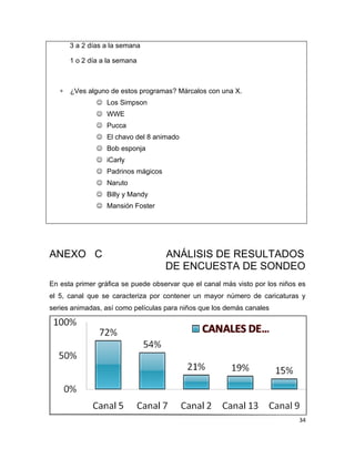 3 a 2 días a la semana

       1 o 2 día a la semana



   ∗   ¿Ves alguno de estos programas? Márcalos con una X.
                Los Simpson
                WWE
                Pucca
                El chavo del 8 animado
                Bob esponja
                iCarly
                Padrinos mágicos
                Naruto
                Billy y Mandy
                Mansión Foster




ANEXO C                             ANÁLISIS DE RESULTADOS
                                    DE ENCUESTA DE SONDEO
En esta primer gráfica se puede observar que el canal más visto por los niños es
el 5, canal que se caracteriza por contener un mayor número de caricaturas y
series animadas, así como películas para niños que los demás canales




                                                                              34
 