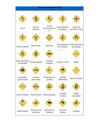 SEÑALES DE PREVENCIÓN




                                    Curva
                   Camino                      Proximidad de    Cruce de
    Curva                       Pronunciada en
                   Sinuoso                       semáforos   caminos a nivel
                                      S




                                                  Incorporación Ensanchamiento
                 Bifurcación       Rotonda
Camino lateral                                     de Tránsito    de calzada




Estrechamiento                      Calzada
               Puente angosto                     Resalto o loma       Badén
  de calzada                       irregular




  Pendiente        Zona de      Proyección de        Calzada
                                                                   Altura limitada
 pronunciada      derrumbes        gravilla        resbaladiza




                                                     Calzada            Doble
Ancho limitado   Puente móvil   Túnel vehicular
                                                     dividida        circulación




                 Presencia de    Animales en        Cruce de
Viento lateral                                                        Ciclistas
                   animales        libertad          jinetes
 