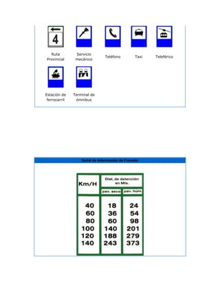 Ruta          Servicio
                               Teléfono         Taxi   Teleférico
Provincial      mecánico




Estación de    Terminal de
 ferrocarril    ómnibus




                   Señal de Información de Frenado
 