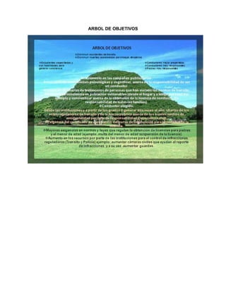 ARBOL DE OBJETIVOS
 