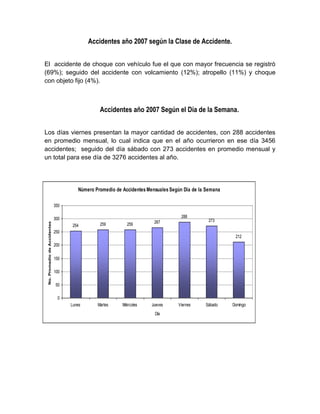 Accidentes año 2007 según la Clase de Accidente.


El accidente de choque con vehículo fue el que con mayor frecuencia se registró
(69%); seguido del accidente con volcamiento (12%); atropello (11%) y choque
con objeto fijo (4%).



                                                Accidentes año 2007 Según el Día de la Semana.


Los días viernes presentan la mayor cantidad de accidentes, con 288 accidentes
en promedio mensual, lo cual indica que en el año ocurrieron en ese día 3456
accidentes; seguido del día sábado con 273 accidentes en promedio mensual y
un total para ese día de 3276 accidentes al año.




                                       Número Promedio de Accidentes Mensuales Según Día de la Semana

                              350

                              300                                                   288
                                                                        267                     273
 No. Promedio de Accidentes




                                     254        259         259
                              250
                                                                                                         212
                              200

                              150

                              100

                              50

                               0
                                    Lunes      Martes     Miércoles    Jueves     Viernes     Sábado    Domingo
                                                                        Día
 