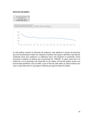 Retención del público




En este gráfico muestra la retención de audiencia, esto significa el numero de personas
que esta visualizando el video con respecto al tiempo. Nos ayuda a identificar que tipo de
contenido atrae más audiencia o si debemos hacer más dinámico el contenido. Como
conclusion al gráfico se obtiene que el personaje de “CHECHE” es quien atrae más a la
audiencia y es el personaje más requerido en los videos. Al final del grafico vemos una
pronunciada pendiente. Esto se debe a que al final de cada video se colocó enlaces que
unan a cada video entre si, para ganar visitantes por igual en todos los videos.




                                                                                       19
 