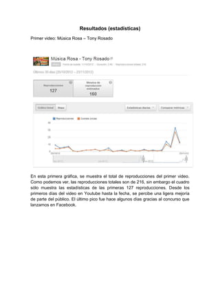 Resultados (estadísticas)
Primer video: Música Rosa – Tony Rosado




En esta primera gráfica, se muestra el total de reproducciones del primer video.
Como podemos ver, las reproducciones totales son de 216, sin embargo el cuadro
sólo muestra las estadísticas de las primeras 127 reproducciones. Desde los
primeros días del video en Youtube hasta la fecha, se percibe una ligera mejoría
de parte del público. El último pico fue hace algunos días gracias al concurso que
lanzamos en Facebook.
 