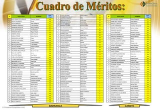 Nota    41   APOLIN ALVAREZ       Danya Angélica       15                                                      Nota
N°            APELLIDOS               NOMBRE                                                                 N°           APELLIDOS                NOMBRE
                                                 Final   42   ROMERO ESQUIVEL      Nora                 15                                                      Final
1    BUSTAMANTE ROSALES    Carmen Gladys                 43   ASENCIOS ESPINOZA    Yenny                15
                                                  18                                                         1    GOICOCHEA QUISPE        Edwin Rolando          17
                                                         44   SIFUENTES BELLO      Dichar Pablo         15
2    VEGA FIGUEROA         Enver                  18                                                         2    URIBE DEL AGUILA        José Alberto           17
                                                         45   OLIVARES ARTEAGA     Percy Arturo         15
3    VEGA SANDON           Jilian Milagros        17     46   YACHA TARAZONA       Yessica Nataly            3    APAZA LLONTOP           Jimmy Elvis            16
                                                                                                        15
4    GOMERO VÁSQUEZ        Luis Armando           17     47   HERRERA HUAMAN       Eduardo Eusebio      15   4    LEÓN CÁRDENAS           Cristhian Alexander    16
5    HERRERA HUAYTA        Percy Américo          17     48   SOLORZANO MUGRUZA    Susana Gregoria           5    RAMOS VILLAFRANQUI      Karina Julissa
                                                                                                        15                                                       16
6    GUILLEN ROSALES       Tito Bautista          17     49   ROJAS AGUIRRE        Pelayo                    6    ZAMUDIO QUIROZ          María Mónica
                                                                                                        15                                                       16
7    VENEGAS MALO          Miguel Angel           16     50   ALVARADO ALVARADO    Yusep Danino         14   7    YAYA SÁNCHEZ            Manuel Lorenzo         16
8    URBINA CRUZ           Zoila Victoria                51   RAMIREZ LEÓN         Wilder Edhuin        14
                                                  16                                                         8    APOLAYA HIDALGO         Carmela Teodora        16
                                                         52   AREVALO GONZALES     Mardelí del Rocío    14
9    BORJA PEREZ           Kelly Cristina         16                                                         9    SÁNCHEZ BERNALES        Héctor Manuel
                                                         53   SANTOS FERNÁNDEZ     Gladys Ibeth         14                                                       16
10   MONCADA JACOME        Peter                  16     54   DIAZ OTAROLA         César Ernesto        14   10   LÉVANO CARRILLO         Ofelia                 16
11   CASTRO VERGARA        Diana                  16     55   ALFARO BAHAMONDE     Esther               14   11   CASTILLO SANTA MARÍA    Bessy                  16
12   ROJAS LEON            Curre Dionicio         16     56   DE PAZ HUERTA        Augusto              14
                                                                                                             12   INCHE USCUCHAGUA        Edward Iván            16
                                                         57   FLORES CARBAJAL      Wenceslao Mauricio   14
13   REYES CRUZADO         Luis Alberto           16
                                                         58   CORDOVA MARAVI       Carlos Jesús         14
                                                                                                             13   GÓMEZ REDAÑEZ           José Abraham           16
14   VEGAZO MURO           Walter Eriberto        16     59   GAMARRA RIOS         Dumas Wilfredo       14   14   VEGA NAPÁN              Miriam Charo           15
15   DIONICIO FERNÁNDEZ    Daniel                 16     60   LÁZARO DÁVILA        Luis Alberto         14   15   SÁNCHEZ SÁNCHEZ         Mirtha María           15
16   VELARDE MELGAREJO     Oscar Hernán           16     61   HEREDIA BENITES      Violeta Beatriz      14
                                                                                                             16   ARIAS CERNA             Gabriela Giulianna     15
17   BAILON HUERTA         Juver                         62   BAZÁN ASCENSIOS      Hernán Humberto      13
                                                  16
                                                         63   MILLA CURA           Herbert Percy        13
                                                                                                             17   CHUMPITAZ BARAHONA      Giancarlo              15
18   NAVARRO MEJIA         Ana María              16     64   ROMERO MUNDO         María Marlene        13   18   PÉREZ PORTUGUEZ         Jorge Luis             15
19   CUEVA GUTIERREZ       Manuel Marzolini       16     65   CHIROQUE OLIVEROS    Ronald Martin        12   19   GRADOS FUERTES          Juana Aurora           15
20   FLORES SALGADO        Rosa Isabel            16     66   DIAZ LANDA           Juan Gabriel         12
                                                         67   VALVERDE PONTE       José Enrique
                                                                                                             20   FERNÁNDEZ VALENCIA      Jorge Luis             15
21   MAGUIÑA ORTIZ         José Luis              16                                                    11
                                                         68   VALDEZ ARROYO        Francisco            11   21   JOAQUIN HERNÁNDEZ       Cinthya Lizeth         15
22   MAURICIO CORASMA      Jeny                   15     69   CHILET RODRIGUEZ     Oscar Enrique        11   22   HUAMÁN ACUÑA            Jharumy Monica
23   LEONARDO FLORES       Yanett Valentina                                                                                                                      15
                                                  15     70   LASTRA VALERIO       Luz Mercedes         11   23   PÉREZ LEÓN              William Eugenio        14
24   BARRETO REVOLLEDO     Fidel                  15     71   FLORES FLORES        Rosario Mirella      10
                                                         72   BUSTOS BERROSPI      Juan Mario
                                                                                                             24   CAMACHO CONDE           Katherine Lizbeth      14
25   OLAVE CUEVA           Leonardo Agapito       15                                                    9
                                                         73   VESGA GUEDES         Pablo Emilio         9    25   MARTINEZ MUNAYCO        Miria Marleni          14
26   VELARDE LLANOS        Santa Luzmila          15     74   ROMERO ALARCÓN       Melanio              9    26   TORRES MESÍAS           Alex Gerardo
27   GARCÍA BARBOZA        Adriano                                                                                                                               14
                                                  15     75   SEGURA GOMERO        Orlando Jesús        9
                                                                                                             27   SÁNCHEZ CARLESSI        Irma Alicia            14
28   POLO SALVADOR         Jesús Noemí            15     76   ANDRADE SALGUERO     Sara Consuelo        8
29   PARIASCA LEON         Patricia del Carmen           77   FLORES MEJÍA         Diego Armando             28   TORRES GARCÍA           Lucy Lidia             14
                                                  15                                                    8
30   LINO LA CHIRA         Enrique Inocente
                                                         78   DÍAZ BAZÁN           Jorge Luis           7    29   SÁNCHEZ VICENTE         Maribel Rosario        14
                                                  15
                                                         79   MURGUEYTÍO PANANA    Oscar Daniel         7
31   AGUILAR INTI          Vidal Héctor                                                                      30   HUMPIRI COLQUEHUANCA    Martina Jacinta        14
                                                  15     80   PASTOR CORSO         Pablo Jesus          7
32   SALAS GONZALES        Bertha Rocio                                                                      31   TORRES AUDANTE          Jaime Félix            14
                                                  15     81   RAMOS DIAZ           Redina Ela           7
33   SIGUEÑAS ALAMO        Ruth Esther                   82   LUCHO SUCLUPE        José Enrique         6
                                                                                                             32   REMIGIO LEIVA           Flor de María          14
                                                  15
34   VILLAFUERTE POLLERA   Lilian Rocío                       SALDAÑA MONTESINOS   Lufelia Martha
                                                                                                             33   ORELLANA OCHOA          Eddy Orlando           13
                                                  15     83
                                                                                                        5
35   TORRES DIAZ           Luz Elizabeth          15
                                                                                                             34   GUERRERO HEREDIA        Néstor Federico        13
                                                         84   GUERRERO MORENO      Marisol Guadalupe    5
36   TARAZONA HUERTA       Juan José              15     85   PEREYRA VEGA         Pedro                5
                                                                                                             35   CHUMPITAZ VILLALOBOS    Demetrio Noé           13
37   CRUZ CHAMOCHUMBE      Magda Medalit                 86   ROMERO GARCÍA        Carlos               5    36   ARIAS VICENTE           Delia Consuelo
                                                  15                                                                                                             13
                                                         87   ROMERO GARRIDO       Nadia                4
38   MENDOZA GONZALES      Seferino               15                                                         37   PARIONA LIZANA          Carlos Miguel          12
                                                         88   ROMERO CHÁVEZ        Jorge Luis           4
39   SUSANIBAR PALOMINO    Andrés Pedro           15     89   VALIENTE PAÚCAR      Karen Andrea
                                                                                                             38   FLORIÁN TORRES          Alexander Jhonattan    11
                                                                                                        4
40   MEZA CAMPOS           Elvis Marlon           15     90   ROMERO GARRIDO       Hans                 4    39   GUEVARA GUEVARA         Jesús Ernesto          7


                                                 BARRANCA                                                                              CAÑETE
 