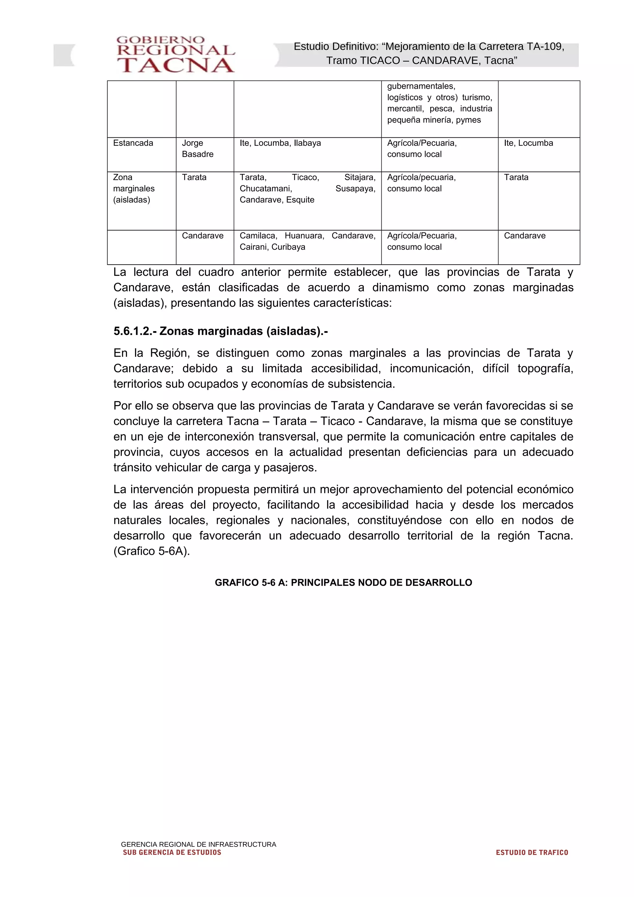 Estudio Definitivo: “Mejoramiento de la Carretera TA-109,
Tramo TICACO – CANDARAVE, Tacna”
gubernamentales,
logísticos y otros) turismo,
mercantil, pesca, industria
pequeña minería, pymes
Estancada Jorge
Basadre
Ite, Locumba, Ilabaya Agrícola/Pecuaria,
consumo local
Ite, Locumba
Zona
marginales
(aisladas)
Tarata Tarata, Ticaco, Sitajara,
Chucatamani, Susapaya,
Candarave, Esquite
Agrícola/pecuaria,
consumo local
Tarata
Candarave Camilaca, Huanuara, Candarave,
Cairani, Curibaya
Agrícola/Pecuaria,
consumo local
Candarave
La lectura del cuadro anterior permite establecer, que las provincias de Tarata y
Candarave, están clasificadas de acuerdo a dinamismo como zonas marginadas
(aisladas), presentando las siguientes características:
5.6.1.2.- Zonas marginadas (aisladas).-
En la Región, se distinguen como zonas marginales a las provincias de Tarata y
Candarave; debido a su limitada accesibilidad, incomunicación, difícil topografía,
territorios sub ocupados y economías de subsistencia.
Por ello se observa que las provincias de Tarata y Candarave se verán favorecidas si se
concluye la carretera Tacna – Tarata – Ticaco - Candarave, la misma que se constituye
en un eje de interconexión transversal, que permite la comunicación entre capitales de
provincia, cuyos accesos en la actualidad presentan deficiencias para un adecuado
tránsito vehicular de carga y pasajeros.
La intervención propuesta permitirá un mejor aprovechamiento del potencial económico
de las áreas del proyecto, facilitando la accesibilidad hacia y desde los mercados
naturales locales, regionales y nacionales, constituyéndose con ello en nodos de
desarrollo que favorecerán un adecuado desarrollo territorial de la región Tacna.
(Grafico 5-6A).
GRAFICO 5-6 A: PRINCIPALES NODO DE DESARROLLO
GERENCIA REGIONAL DE INFRAESTRUCTURA
SUB GERENCIA DE ESTUDIOS ESTUDIO DE TRAFICO
 