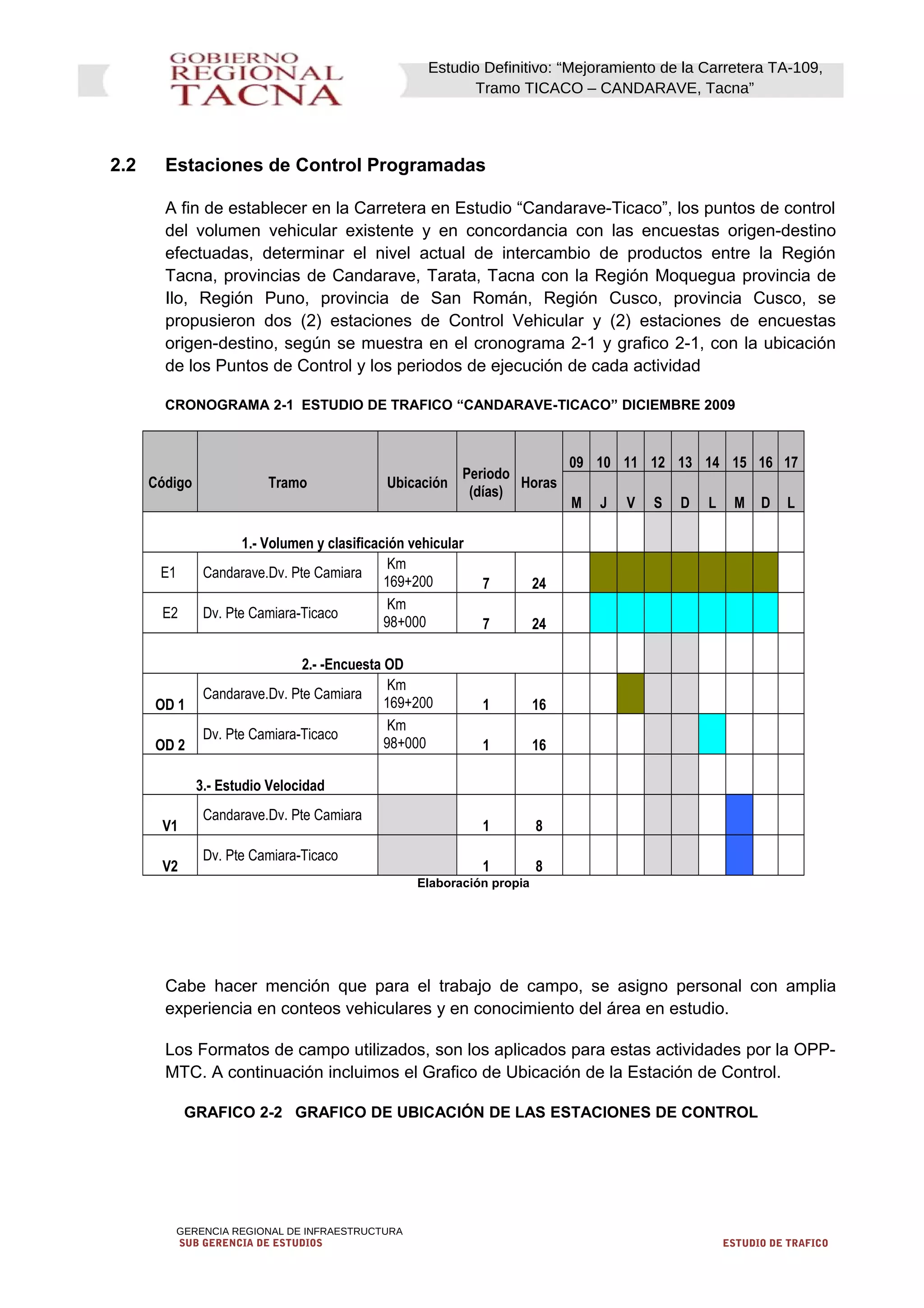 Estudio Definitivo: “Mejoramiento de la Carretera TA-109,
Tramo TICACO – CANDARAVE, Tacna”
2.2 Estaciones de Control Programadas
A fin de establecer en la Carretera en Estudio “Candarave-Ticaco”, los puntos de control
del volumen vehicular existente y en concordancia con las encuestas origen-destino
efectuadas, determinar el nivel actual de intercambio de productos entre la Región
Tacna, provincias de Candarave, Tarata, Tacna con la Región Moquegua provincia de
Ilo, Región Puno, provincia de San Román, Región Cusco, provincia Cusco, se
propusieron dos (2) estaciones de Control Vehicular y (2) estaciones de encuestas
origen-destino, según se muestra en el cronograma 2-1 y grafico 2-1, con la ubicación
de los Puntos de Control y los periodos de ejecución de cada actividad
CRONOGRAMA 2-1 ESTUDIO DE TRAFICO “CANDARAVE-TICACO” DICIEMBRE 2009
Código Tramo Ubicación
Periodo
(días)
Horas
09 10 11 12 13 14 15 16 17
M J V S D L M D L
1.- Volumen y clasificación vehicular
E1 Candarave.Dv. Pte Camiara
Km
169+200 7 24
E2 Dv. Pte Camiara-Ticaco
Km
98+000 7 24
2.- -Encuesta OD
OD 1
Candarave.Dv. Pte Camiara
Km
169+200 1 16
OD 2
Dv. Pte Camiara-Ticaco
Km
98+000 1 16
3.- Estudio Velocidad
V1
Candarave.Dv. Pte Camiara
1 8
V2
Dv. Pte Camiara-Ticaco
1 8
Elaboración propia
Cabe hacer mención que para el trabajo de campo, se asigno personal con amplia
experiencia en conteos vehiculares y en conocimiento del área en estudio.
Los Formatos de campo utilizados, son los aplicados para estas actividades por la OPP-
MTC. A continuación incluimos el Grafico de Ubicación de la Estación de Control.
GRAFICO 2-2 GRAFICO DE UBICACIÓN DE LAS ESTACIONES DE CONTROL
GERENCIA REGIONAL DE INFRAESTRUCTURA
SUB GERENCIA DE ESTUDIOS ESTUDIO DE TRAFICO
 
