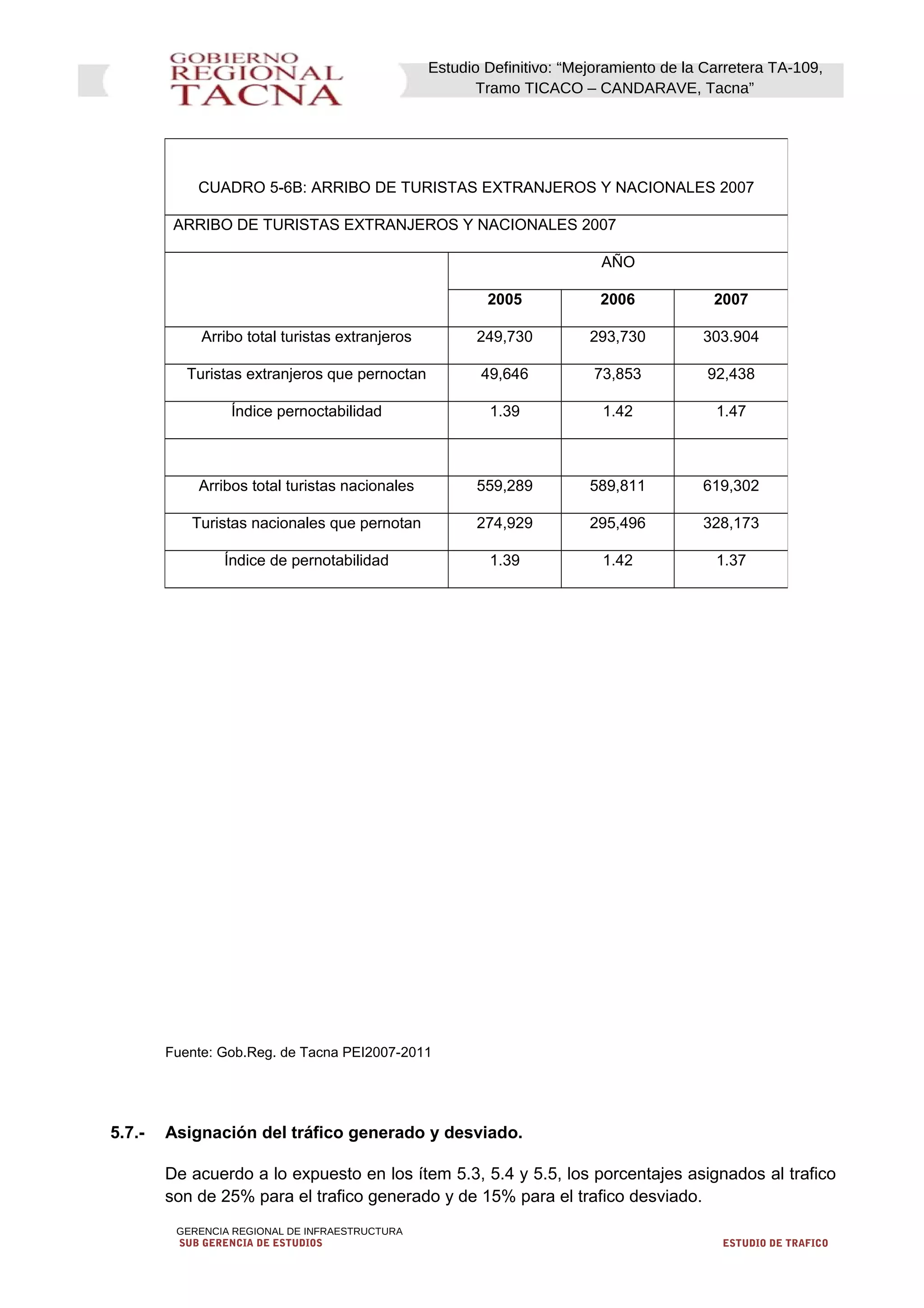 Estudio Definitivo: “Mejoramiento de la Carretera TA-109,
Tramo TICACO – CANDARAVE, Tacna”
Fuente: Gob.Reg. de Tacna PEI2007-2011
5.7.- Asignación del tráfico generado y desviado.
De acuerdo a lo expuesto en los ítem 5.3, 5.4 y 5.5, los porcentajes asignados al trafico
son de 25% para el trafico generado y de 15% para el trafico desviado.
GERENCIA REGIONAL DE INFRAESTRUCTURA
SUB GERENCIA DE ESTUDIOS ESTUDIO DE TRAFICO
CUADRO 5-6B: ARRIBO DE TURISTAS EXTRANJEROS Y NACIONALES 2007
ARRIBO DE TURISTAS EXTRANJEROS Y NACIONALES 2007
AÑO
2005 2006 2007
Arribo total turistas extranjeros 249,730 293,730 303.904
Turistas extranjeros que pernoctan 49,646 73,853 92,438
Índice pernoctabilidad 1.39 1.42 1.47
Arribos total turistas nacionales 559,289 589,811 619,302
Turistas nacionales que pernotan 274,929 295,496 328,173
Índice de pernotabilidad 1.39 1.42 1.37
 