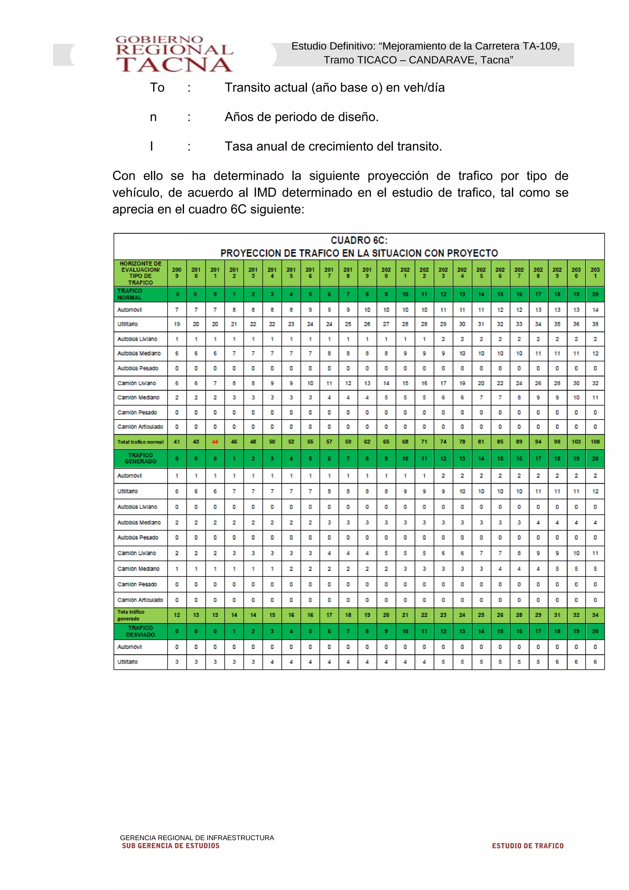 Estudio Definitivo: “Mejoramiento de la Carretera TA-109,
Tramo TICACO – CANDARAVE, Tacna”
To : Transito actual (año base o) en veh/día
n : Años de periodo de diseño.
I : Tasa anual de crecimiento del transito.
Con ello se ha determinado la siguiente proyección de trafico por tipo de
vehículo, de acuerdo al IMD determinado en el estudio de trafico, tal como se
aprecia en el cuadro 6C siguiente:
GERENCIA REGIONAL DE INFRAESTRUCTURA
SUB GERENCIA DE ESTUDIOS ESTUDIO DE TRAFICO
 