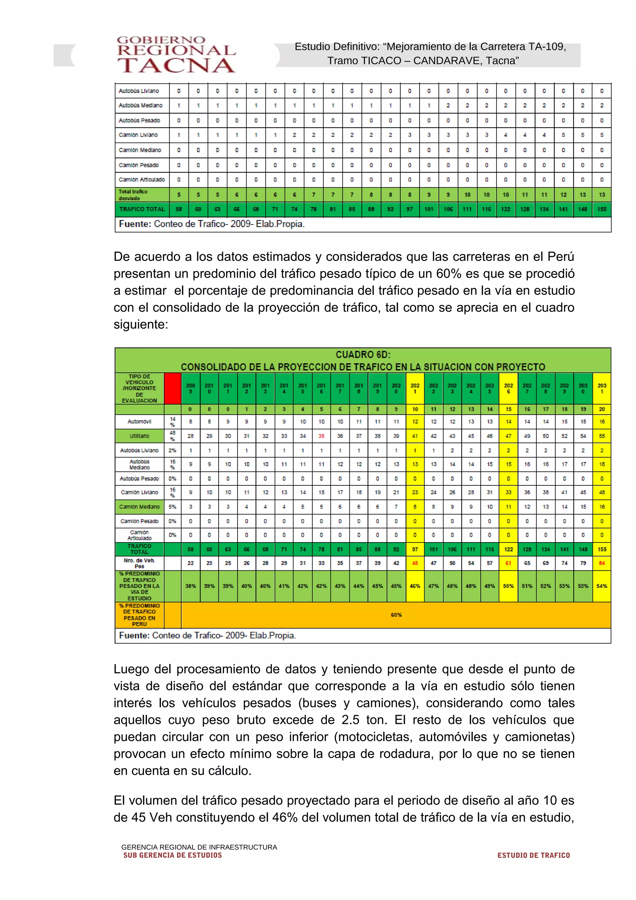 Estudio Definitivo: “Mejoramiento de la Carretera TA-109,
Tramo TICACO – CANDARAVE, Tacna”
De acuerdo a los datos estimados y considerados que las carreteras en el Perú
presentan un predominio del tráfico pesado típico de un 60% es que se procedió
a estimar el porcentaje de predominancia del tráfico pesado en la vía en estudio
con el consolidado de la proyección de tráfico, tal como se aprecia en el cuadro
siguiente:
Luego del procesamiento de datos y teniendo presente que desde el punto de
vista de diseño del estándar que corresponde a la vía en estudio sólo tienen
interés los vehículos pesados (buses y camiones), considerando como tales
aquellos cuyo peso bruto excede de 2.5 ton. El resto de los vehículos que
puedan circular con un peso inferior (motocicletas, automóviles y camionetas)
provocan un efecto mínimo sobre la capa de rodadura, por lo que no se tienen
en cuenta en su cálculo.
El volumen del tráfico pesado proyectado para el periodo de diseño al año 10 es
de 45 Veh constituyendo el 46% del volumen total de tráfico de la vía en estudio,
GERENCIA REGIONAL DE INFRAESTRUCTURA
SUB GERENCIA DE ESTUDIOS ESTUDIO DE TRAFICO
 