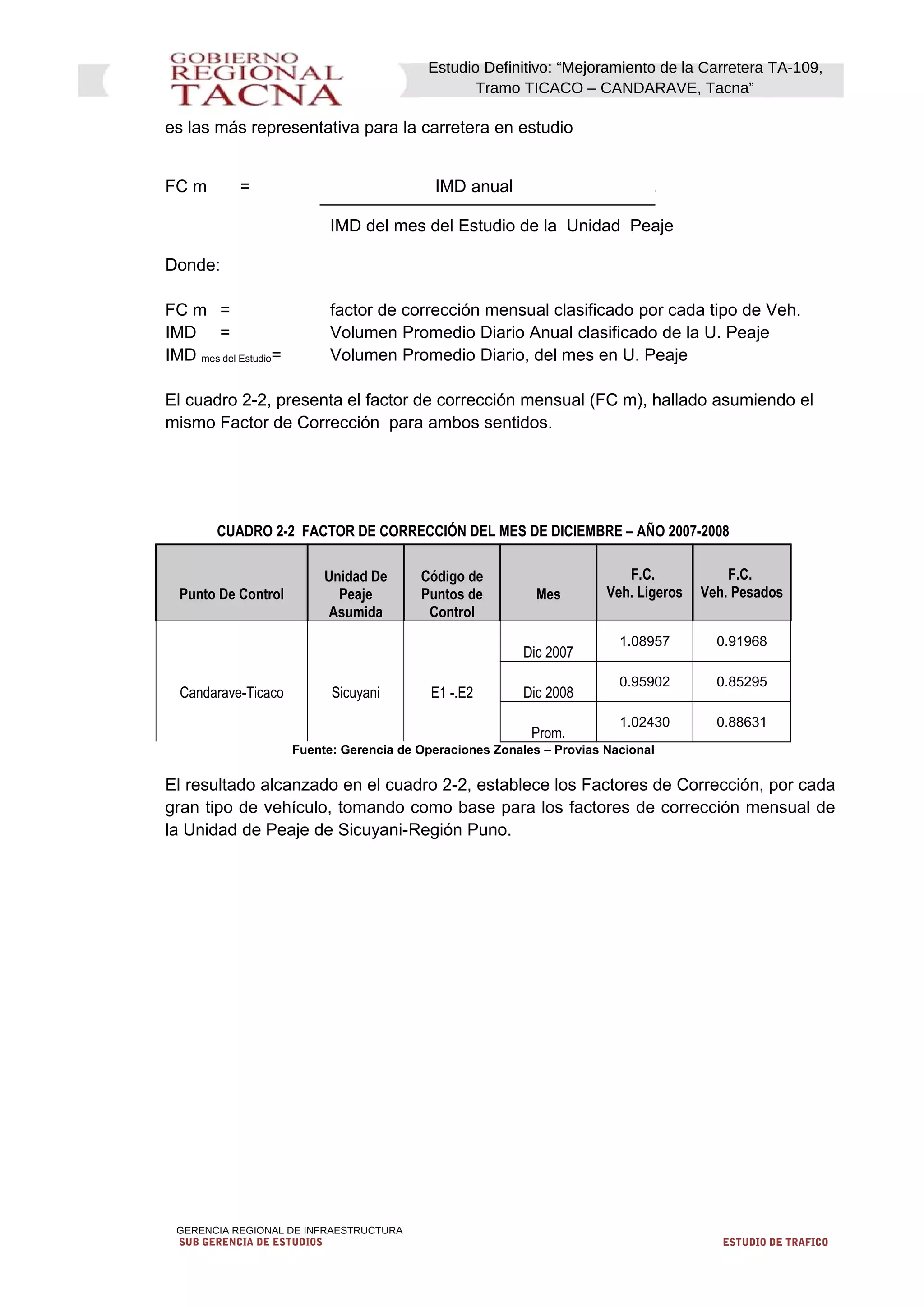 Estudio Definitivo: “Mejoramiento de la Carretera TA-109,
Tramo TICACO – CANDARAVE, Tacna”
es las más representativa para la carretera en estudio
FC m = IMD anual
IMD del mes del Estudio de la Unidad Peaje
Donde:
FC m = factor de corrección mensual clasificado por cada tipo de Veh.
IMD = Volumen Promedio Diario Anual clasificado de la U. Peaje
IMD mes del Estudio= Volumen Promedio Diario, del mes en U. Peaje
El cuadro 2-2, presenta el factor de corrección mensual (FC m), hallado asumiendo el
mismo Factor de Corrección para ambos sentidos.
CUADRO 2-2 FACTOR DE CORRECCIÓN DEL MES DE DICIEMBRE – AÑO 2007-2008
Punto De Control
Unidad De
Peaje
Asumida
Código de
Puntos de
Control
Mes
F.C.
Veh. Ligeros
F.C.
Veh. Pesados
Candarave-Ticaco Sicuyani E1 -.E2
Dic 2007
1.08957 0.91968
Dic 2008
0.95902 0.85295
Prom.
1.02430 0.88631
Fuente: Gerencia de Operaciones Zonales – Provias Nacional
El resultado alcanzado en el cuadro 2-2, establece los Factores de Corrección, por cada
gran tipo de vehículo, tomando como base para los factores de corrección mensual de
la Unidad de Peaje de Sicuyani-Región Puno.
GERENCIA REGIONAL DE INFRAESTRUCTURA
SUB GERENCIA DE ESTUDIOS ESTUDIO DE TRAFICO
 