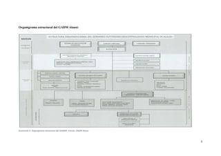 5
Organigrama estructural del GADM Alausí:
Ilustración 2: Organigrama estructural del GADMA. Fuente: GADM Alausí
 