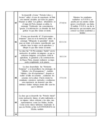 05
Se desarrolló el tema “ Período Lítico y
Arcaico” utilicé el cono de experiencia de Dale
este material circulaba por todos los grupos.
Después se utilizó Los gráficos ubicándolos en
el mapa del Perú, después se utiliza la
estrategia “Graficando mis conocimientos
“gracias a la información ya obtenida fue fácil
graficar lo que ellos tenían en mente.
27/10/14
Mientras los estudiantes
realizaban su F.O.D.A. yo
pasaba por sus asientes dando
apoyo y resolviendo sus dudas.
El análisis F.O.D.A. me dio la
información que necesitaba para
conocer su estado académico y
familiar
06
El tema que desarrollo fu” El préceramico
temprano” para eso en la motivación utilice la
estrategia “Dibujando lo aprendido” donde
puse un rótulo en la pizarra especificando que
relación tiene la mujer con la agricultura y
dibujen lo que ellos tenían en mente.
03/11/14
07
La clase fue “ El Pre cerámico Tardío” con la
motivación de análisis de imágenes ya que se
colocaron imágenes en la pizarra sobre la
agricultura, la ganadería y las construcciones
de Huaca Prieta, después realizaron su mapa
araña completando en la pizarra.
10/11/14
08
La clase desarrollada fue “Horizonte
Temprano” y se desarrollaron las estrategias de
“Alibaba y los 40 preguntones” , también
“Alibaba y los 40 respondones”, después se
realizó el taller de ceramios , realizamos los
ceramios de la cultura Chavín donde los
estudiantes estuvieron motivados a realizarnos
esta experiencia me demostró que ellos
disfrutan realizar trabajos donde ellos sean los
que lo elaboran
17/11/14
09
La clase que se desarrollo fue “Periodo Inicial”
como motivación fuimos al salón multimedia a
ver algunos videos referente a los sitios mas
representativos como Las Haldas, Sechín.
Como en los videos habíamos visualizado lo
que era SEchín se hizo la ICONOGRAFIA de
SEchín, también
10
 